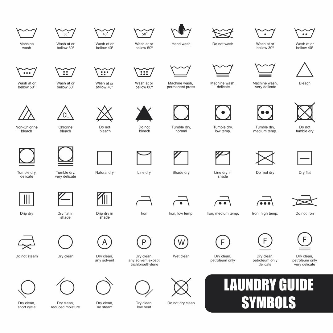 Laundry Symbols Chart