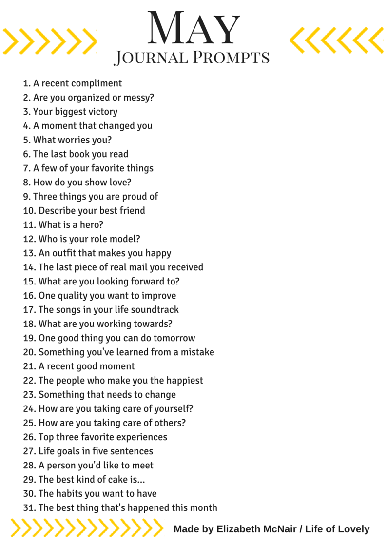 Writing prompts for beginners Writing prompts for beginners image