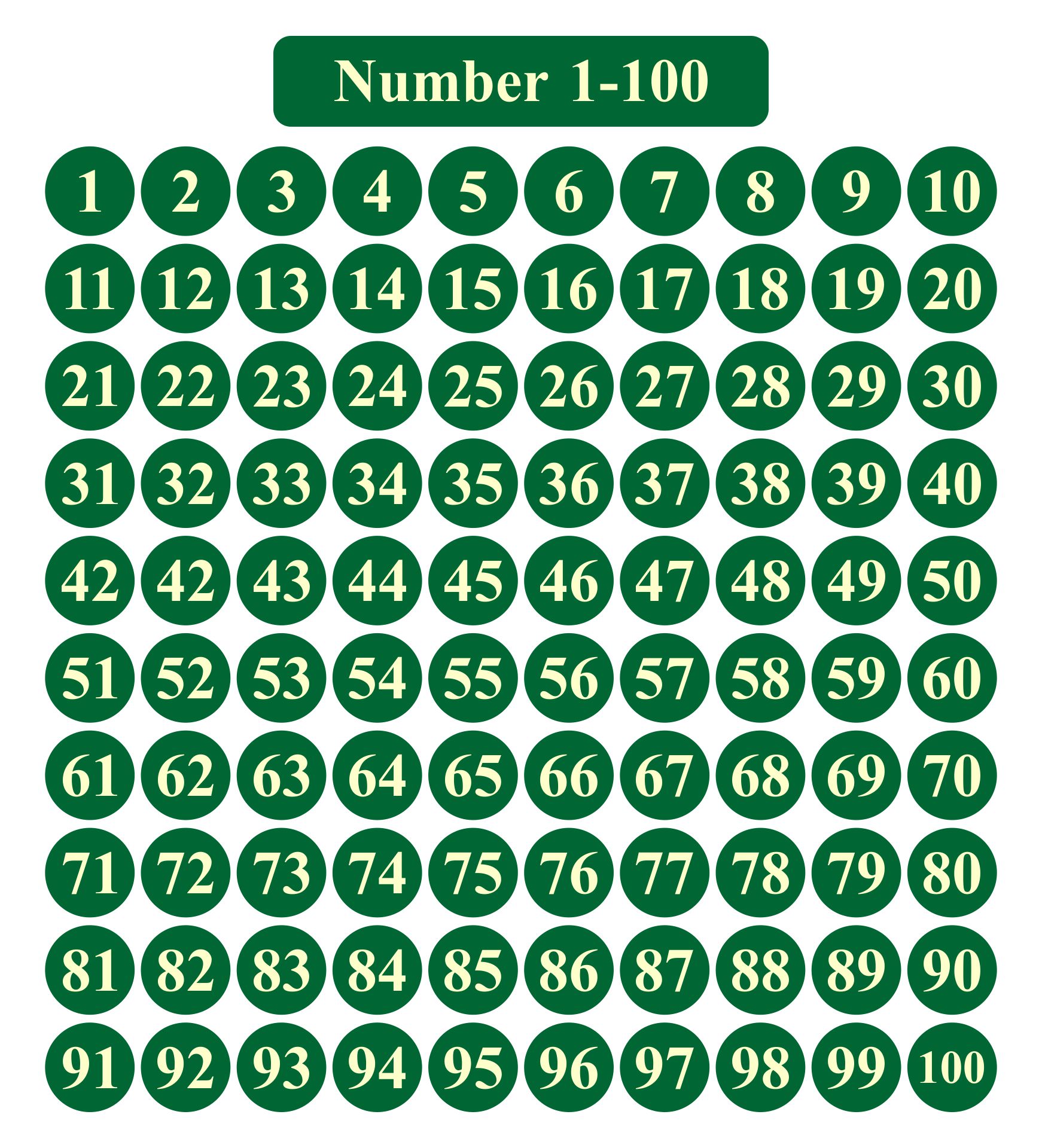 7 Best Images Of Number Cards 1 100 Printable Number Images And 