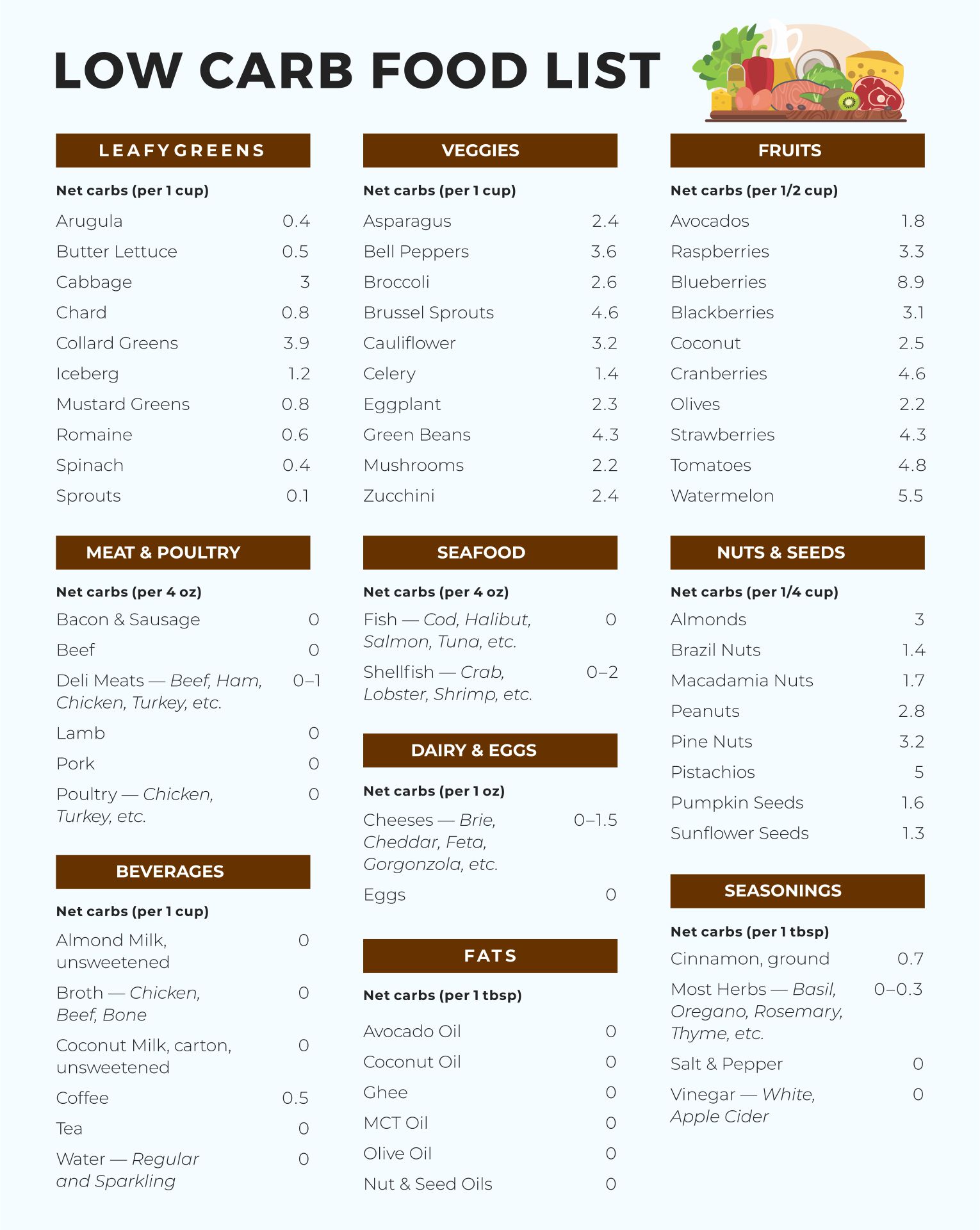 6 Best Images of Printable Low Glycemic Food Chart - Low Glycemic Index