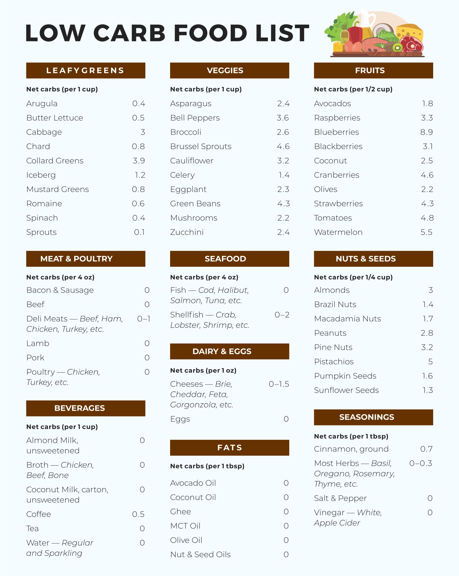 Clear Diet Food List