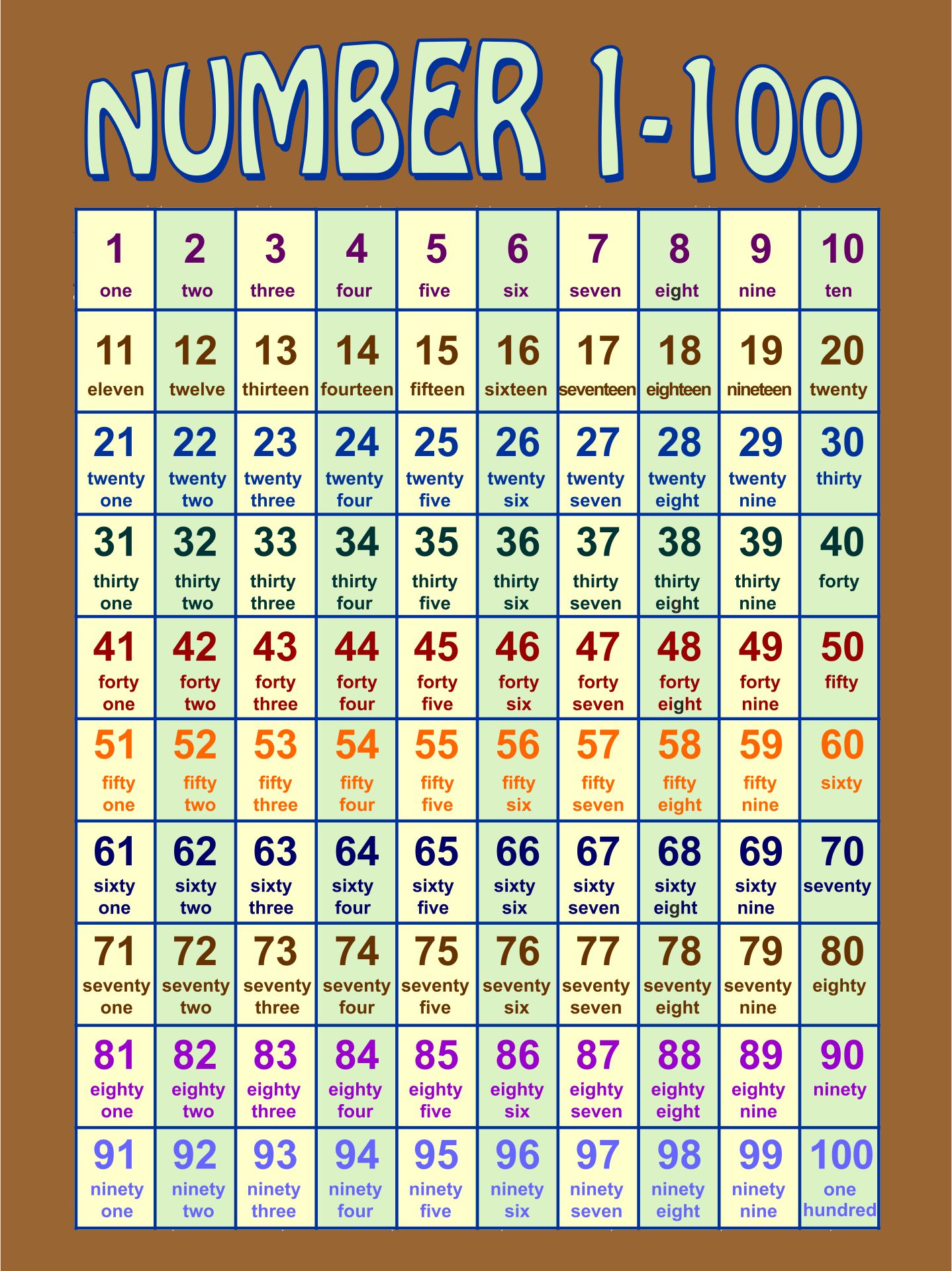 7-best-images-of-number-flashcards-1-100-printable-printable-number