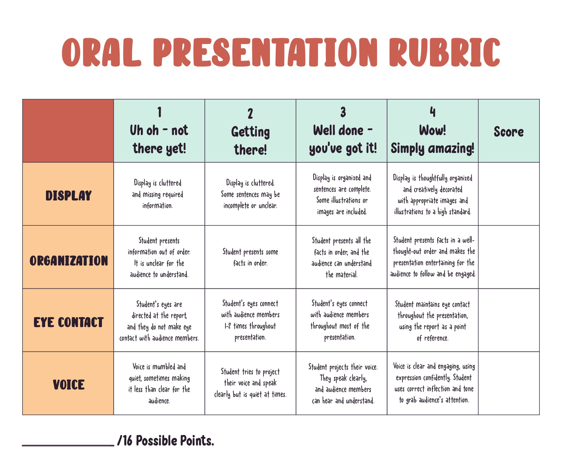 Rubric For Grading Oral Presentations 27