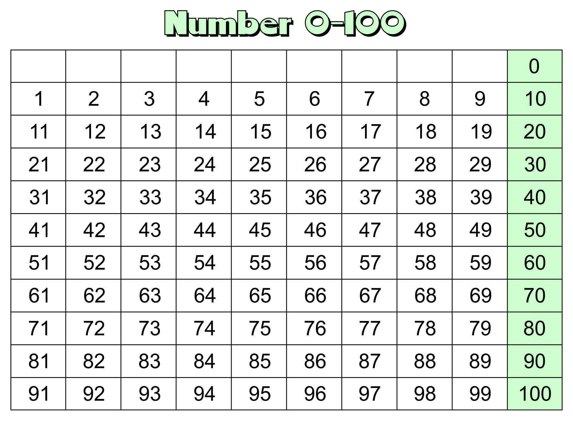 7 Best Images of Number Cards 1 100 Printable Number Cards 120
