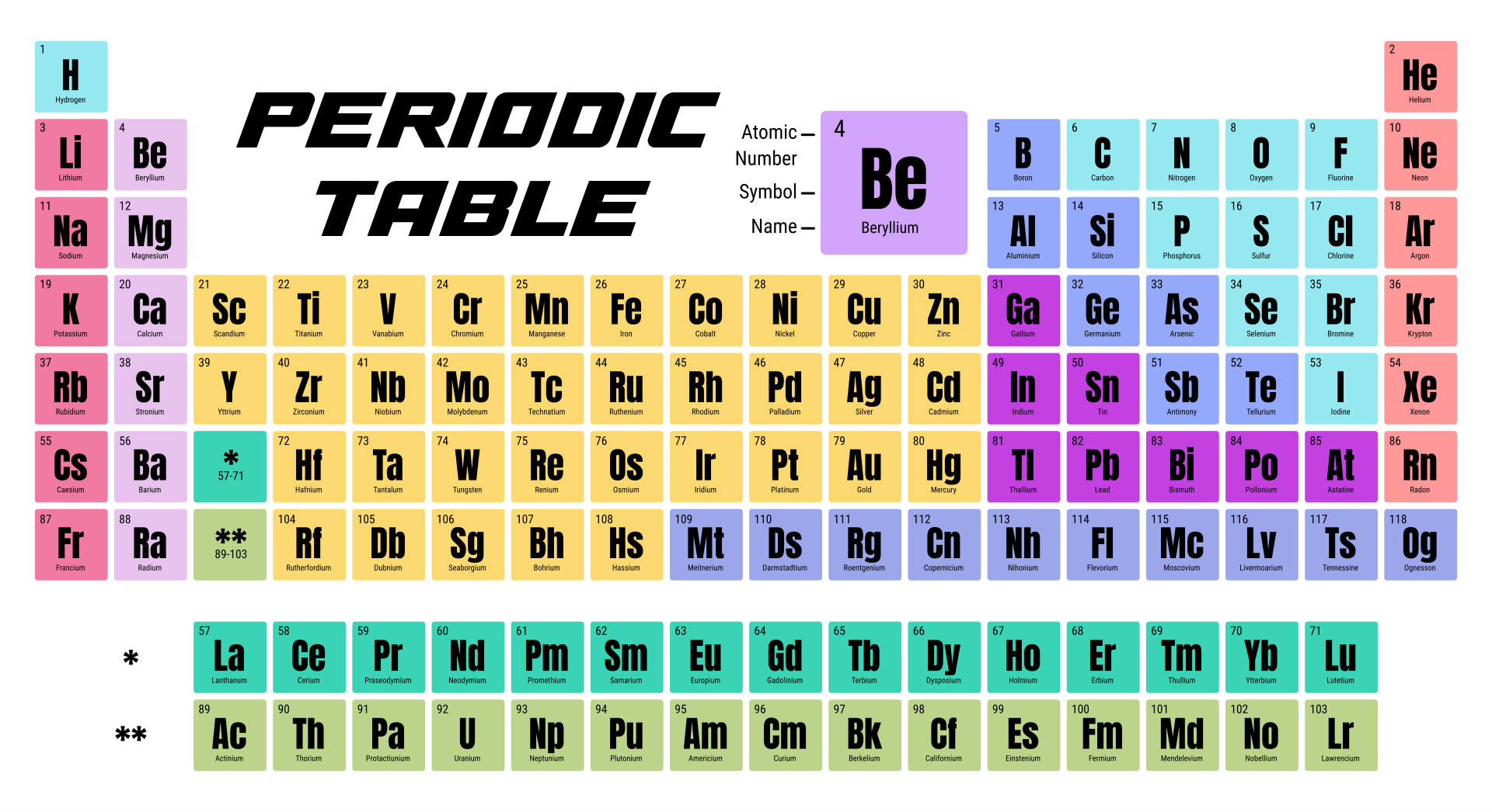 Periodic Table Of Elements With Names And Symbols And Atomic Mass And 