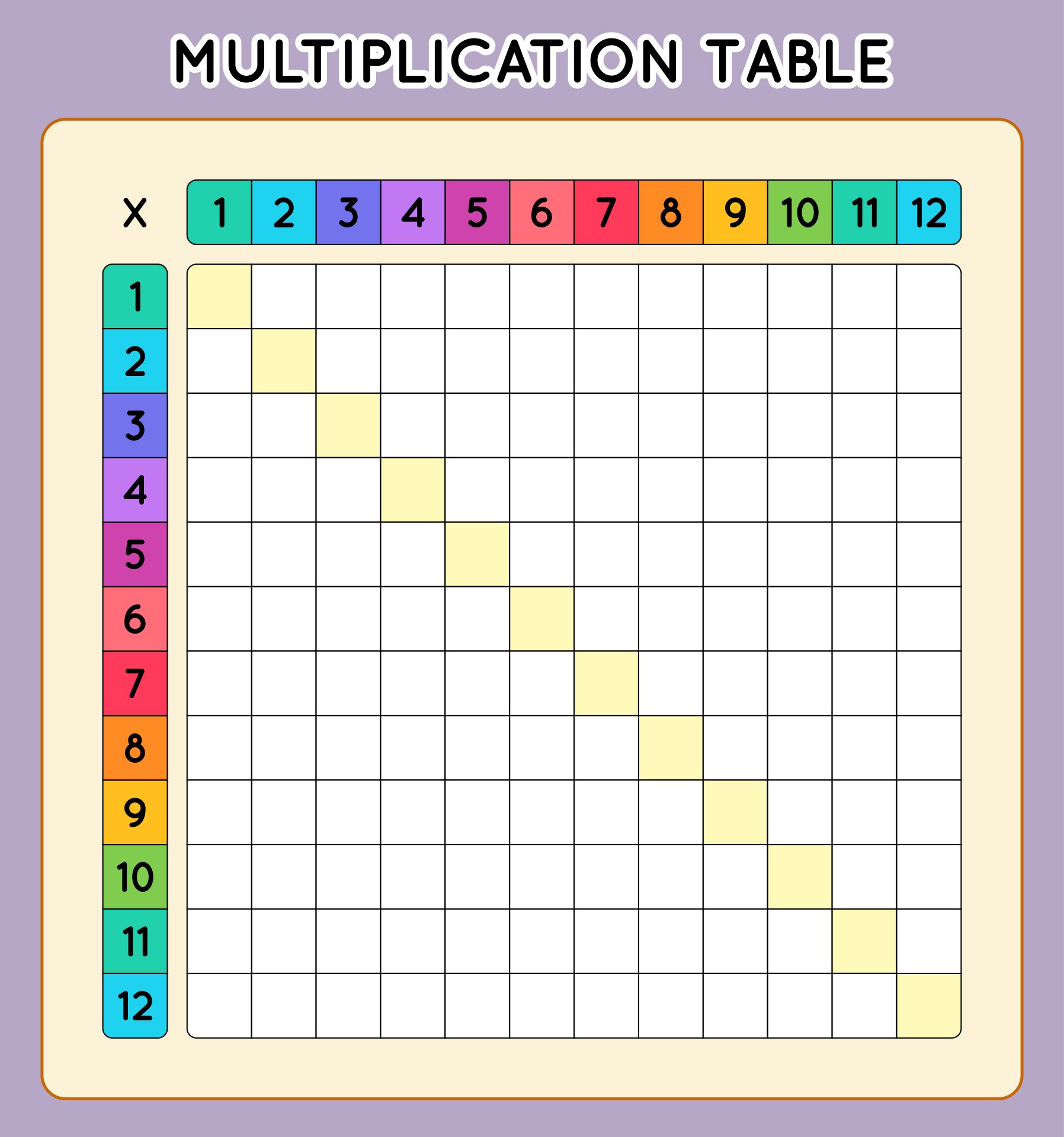 5 Best Images of Printable Blank Multiplication Table Worksheet