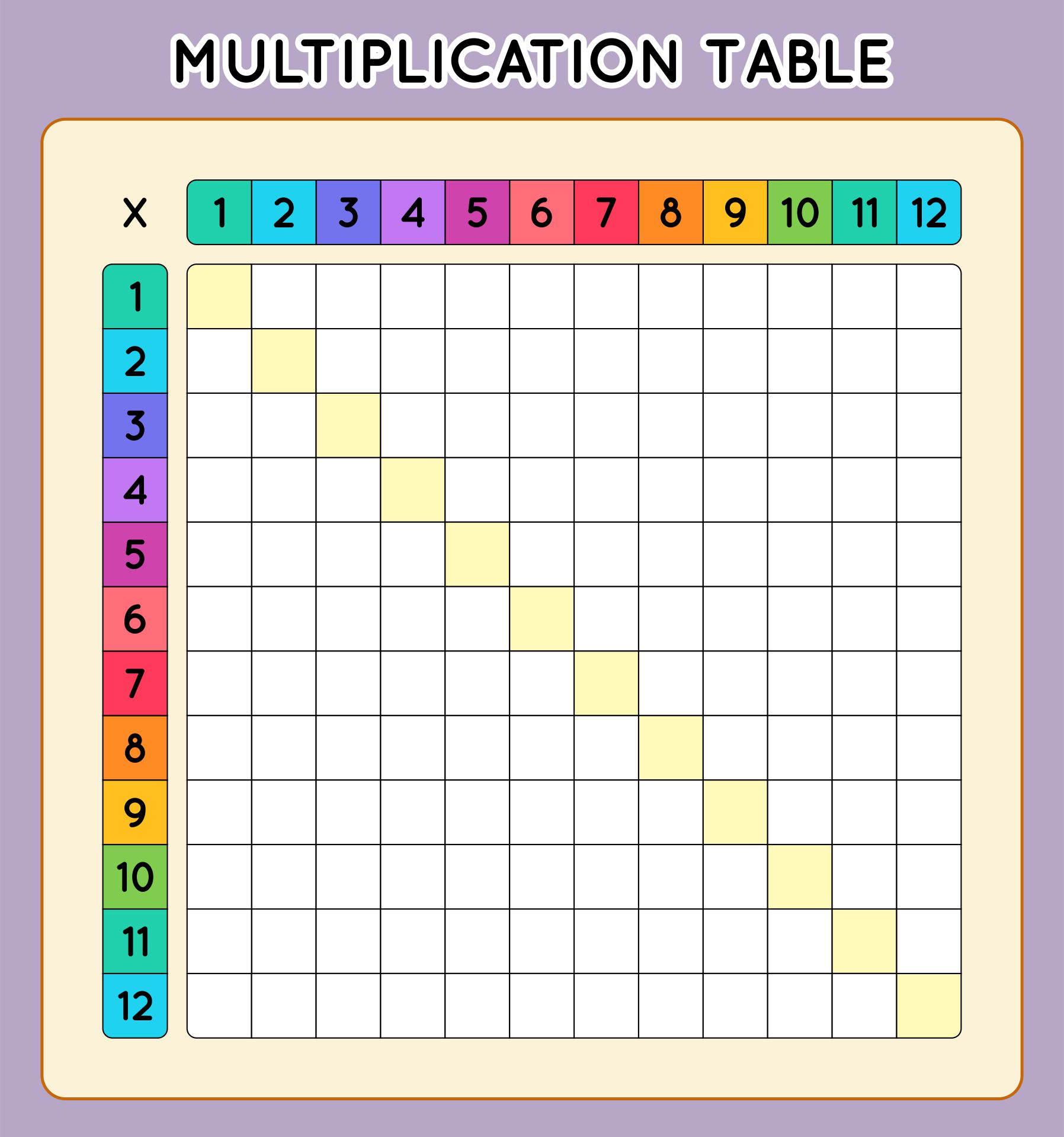 Blank Multiplication Table Printable