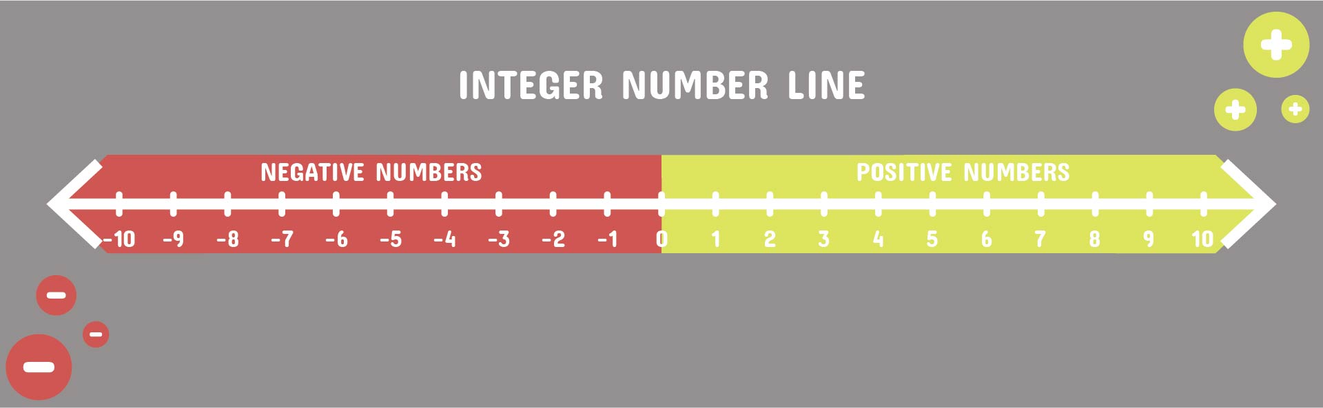 printable number line positive and negative That are Superb | Roy Blog