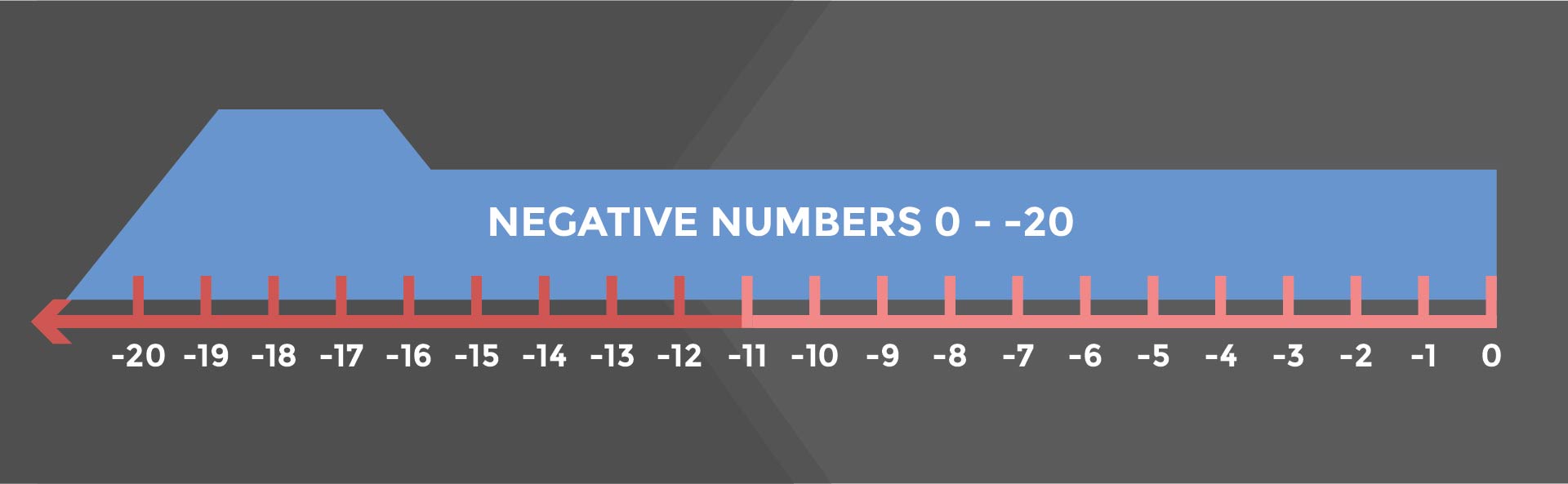 4-best-images-of-20-to-positive-and-negative-number-line-printable-number-line-with-negative