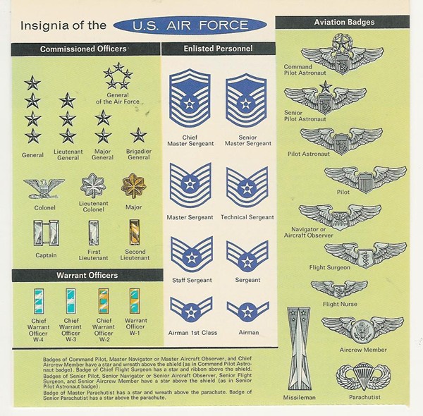 Air Force Ranks And Pay Chart