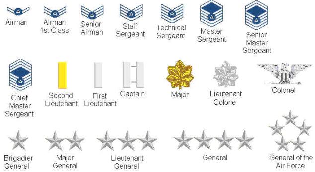 7 Best Images Of Air Force Rank Chart Printable Air Force Officer