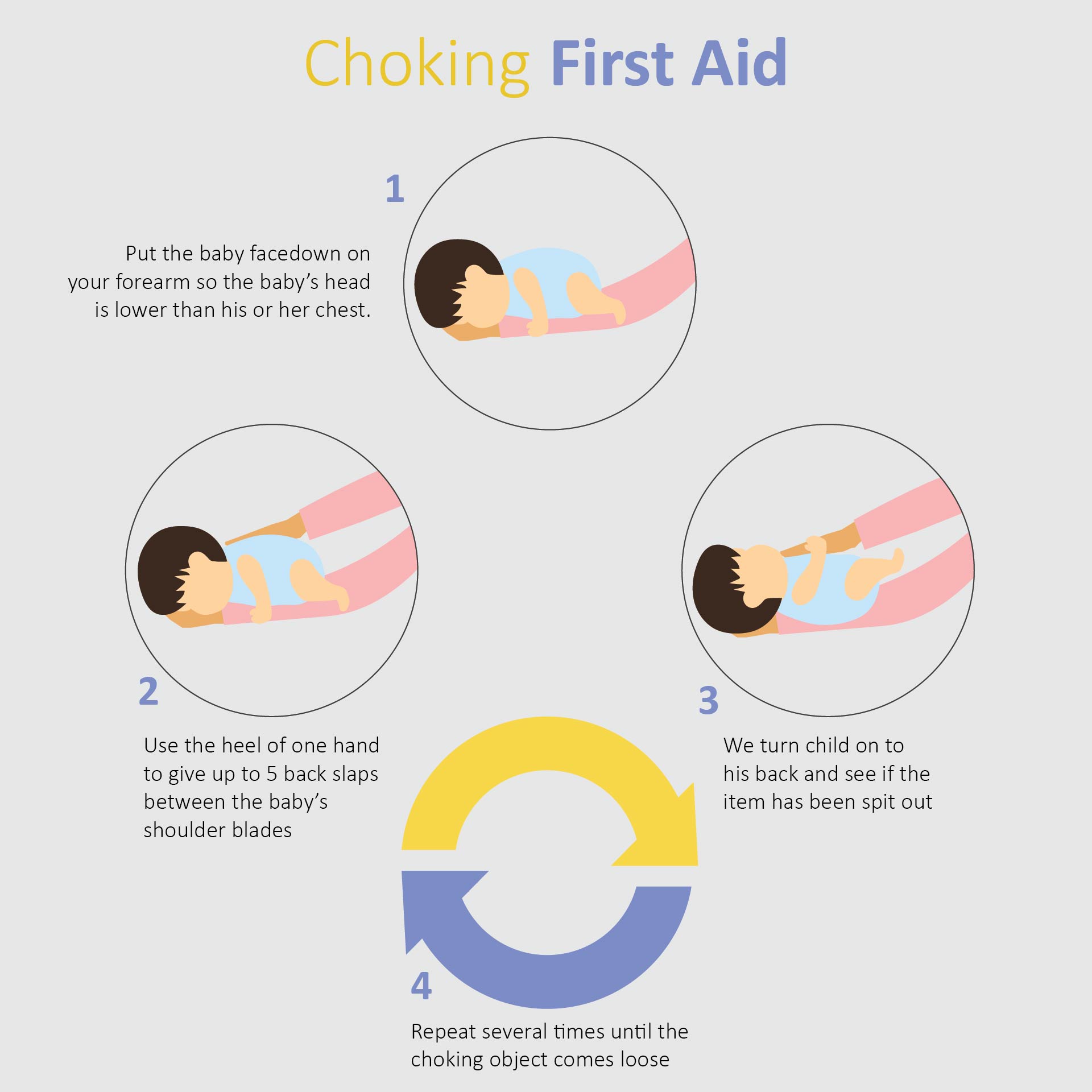 6 Best Images of Choking CPR Printable First Aid Choking Child, First