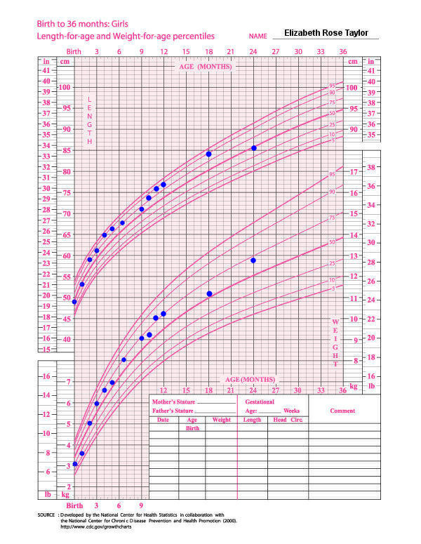 Printable Growth Chart