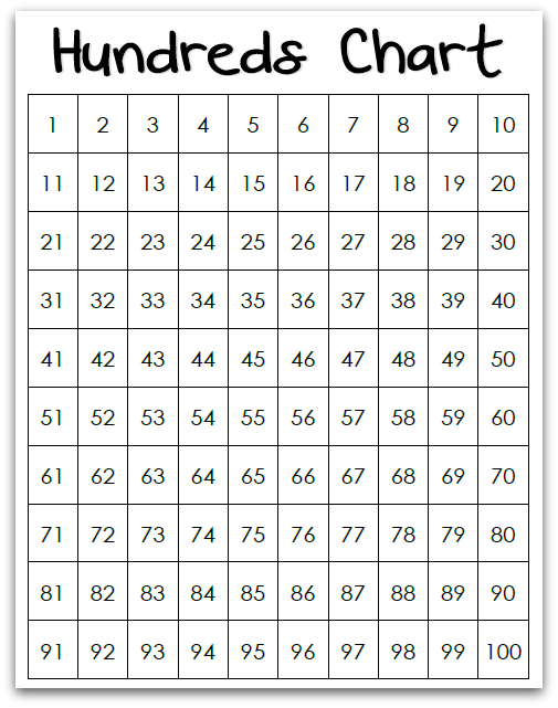 5-best-images-of-hundred-printable-100-number-chart-partially-filled-in