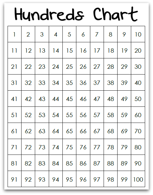 5 Best Images Of Hundred Printable 100 Number Chart Partially Filled In