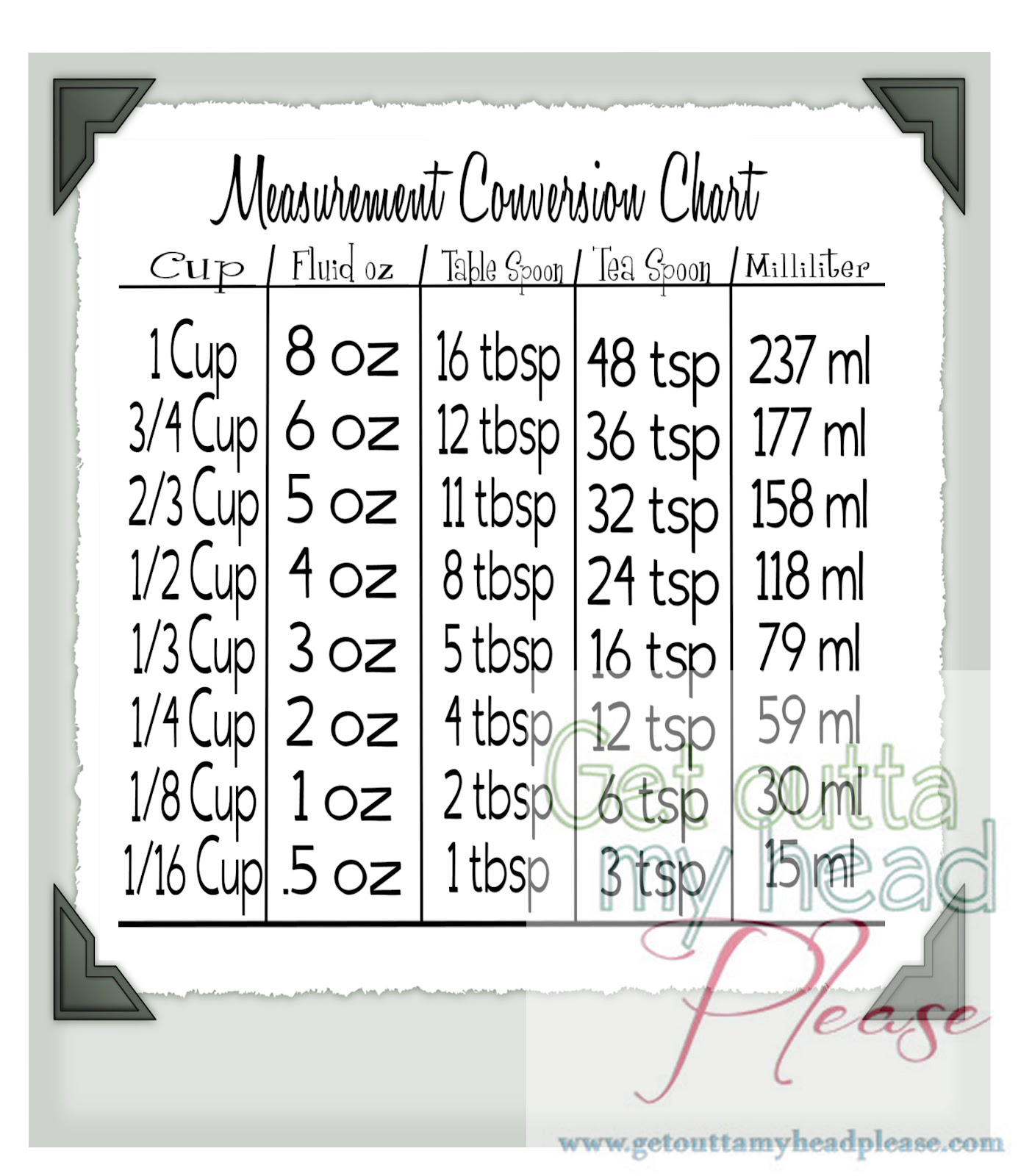 Big And Measurement Chart