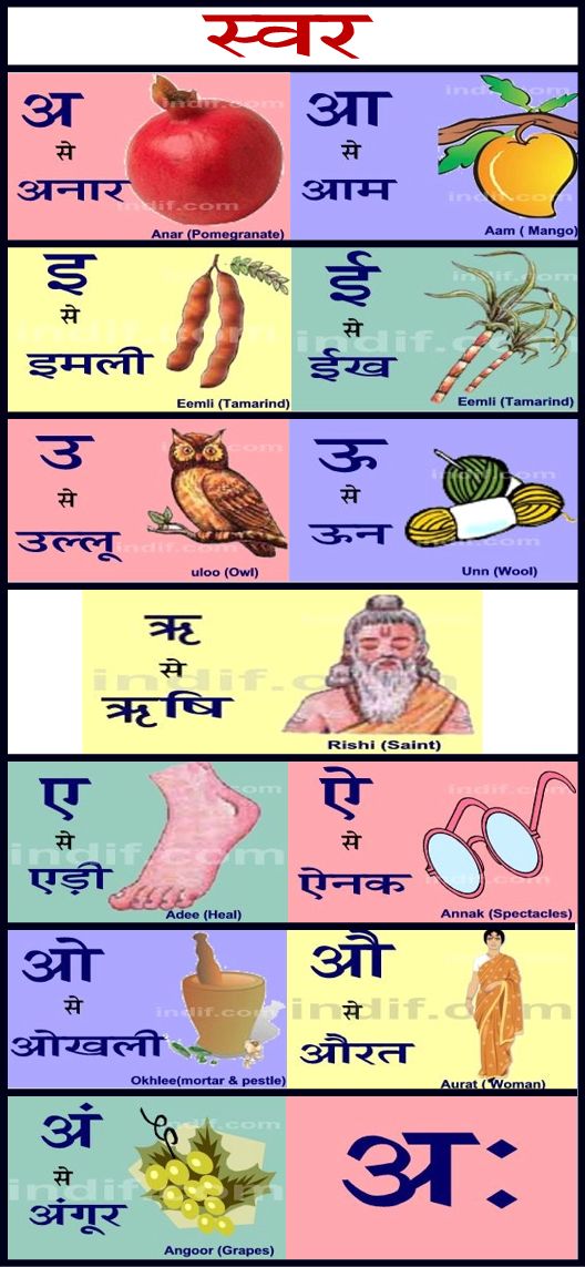 Punjabi Alphabets Chart With Hindi