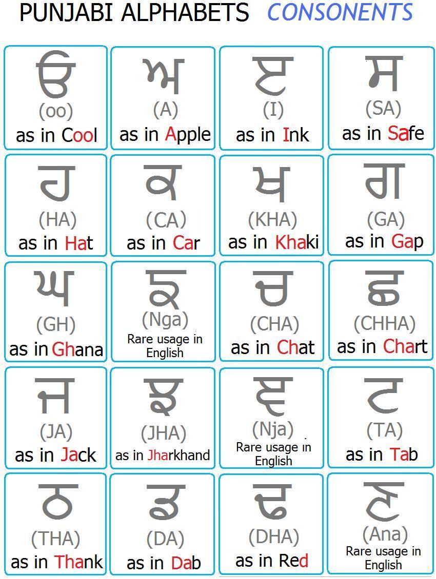 Punjabi Alphabets Chart With Hindi