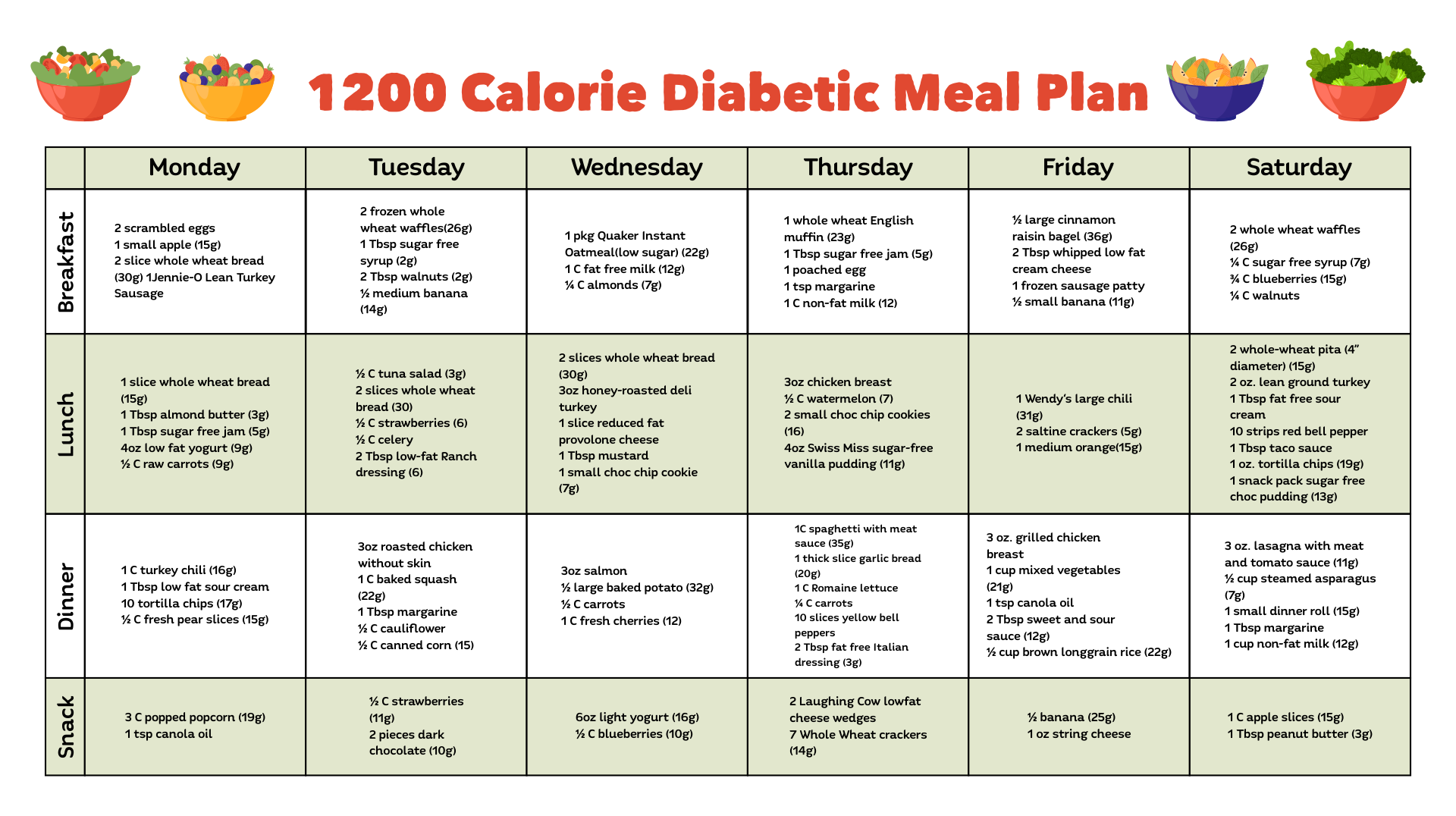 6 Best Images Of Free Printable Meal Planner Calorie Charts Low Carb