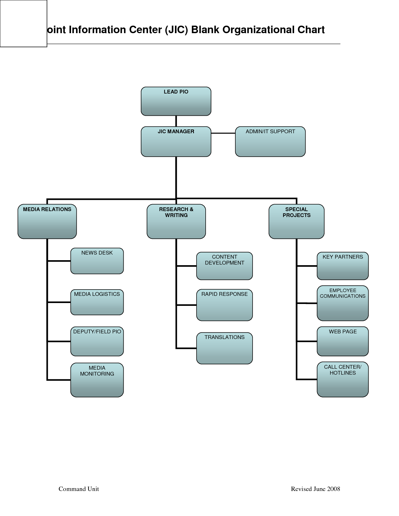 6 Best Images of Printable Blank Organizational Chart ...
