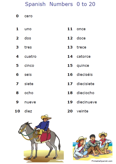 6 Best Images of Printable Spanish Numbers 1 100 - Spanish Numbers 1