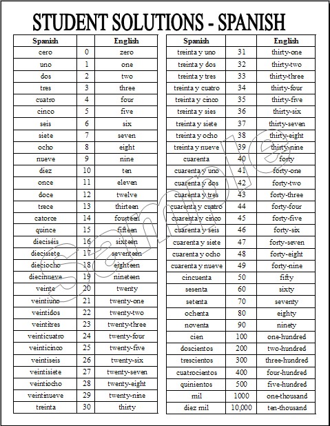 6-best-images-of-printable-spanish-numbers-1-100-spanish-numbers-1-100-list-spanish-numbers-1