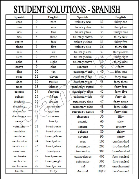 6 Best Images Of Printable Spanish Numbers 1 100 Spanish Numbers 1