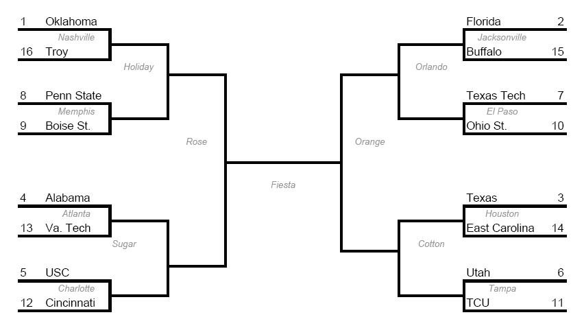 7 Best Images Of Sweet 16 Blank Bracket Printable March Madness Sweet