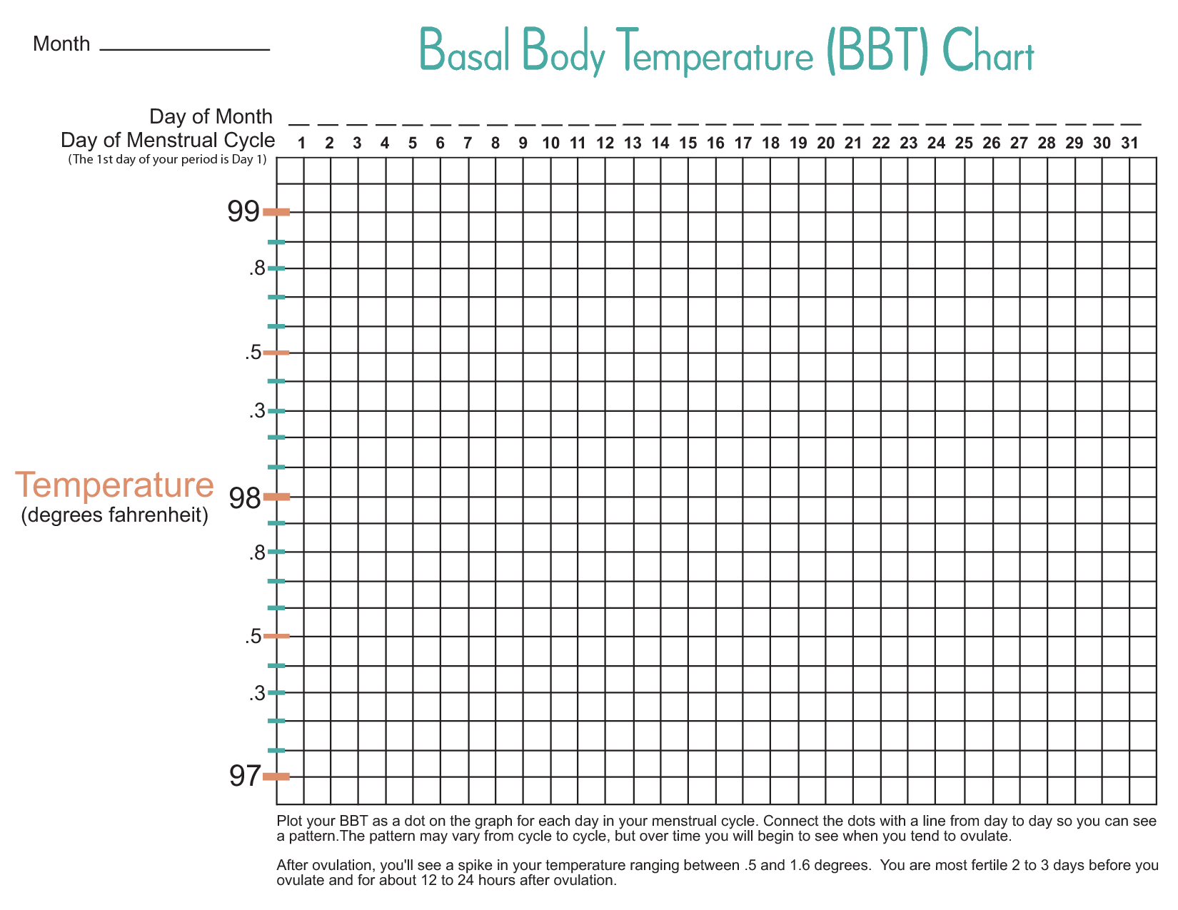 5 Best Images of Printable Temperature Graph Printable Basal Body