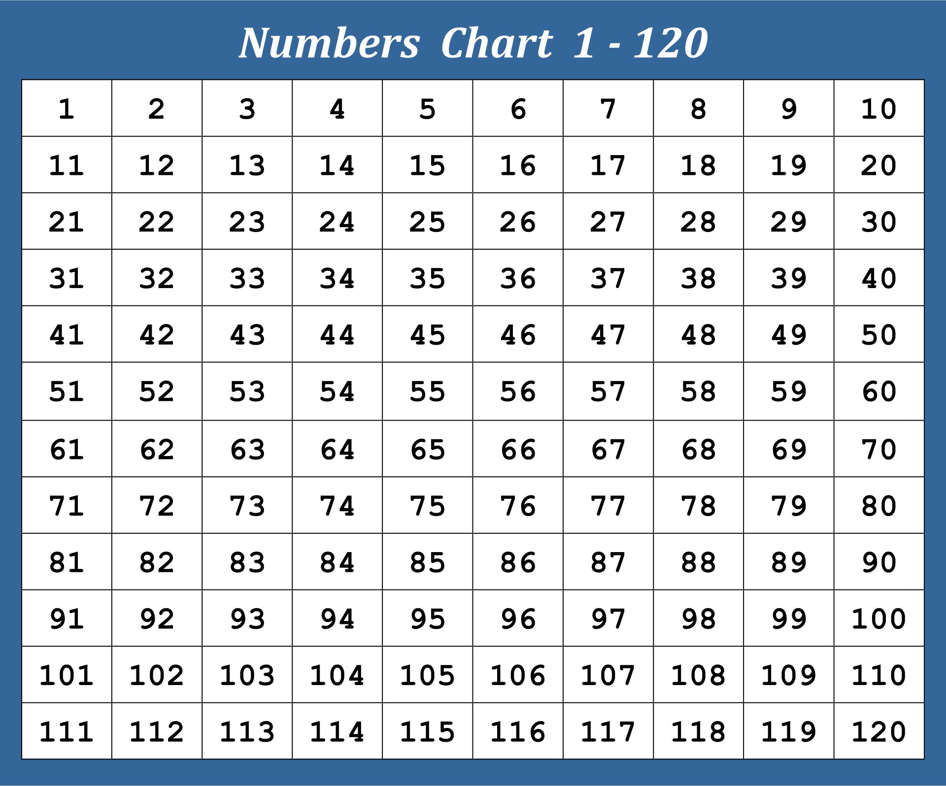 6 Best Images of Printable Blank Chart 1 120 Blank 120 Chart