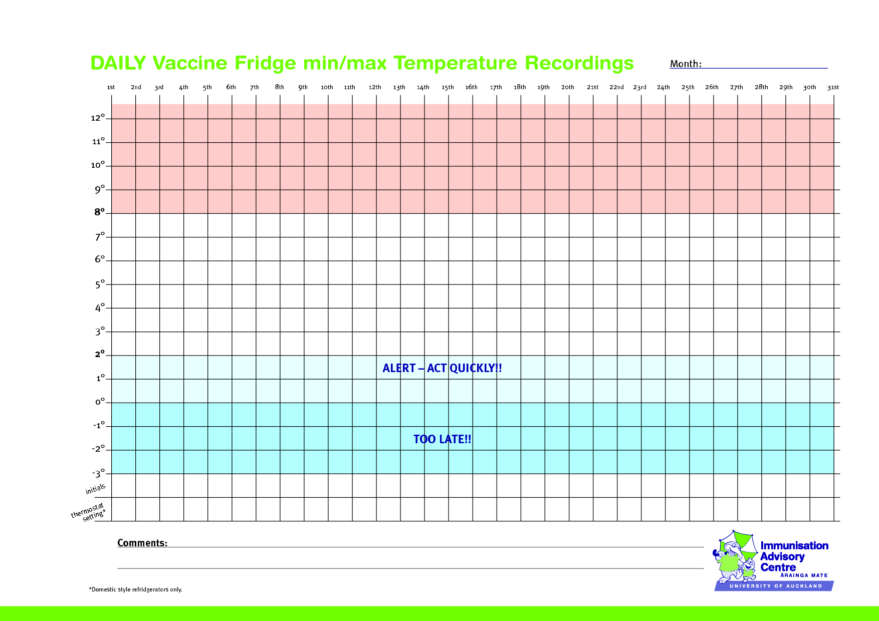 fridge-temperature-monitoring-chart-template-temperature-chart
