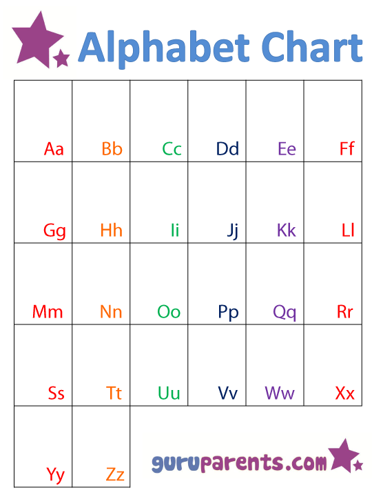 Free Print Abc Chart