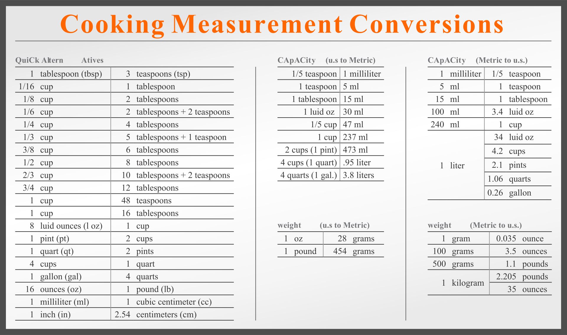 8 Best Images Of Printable Table Of Measurements Printable