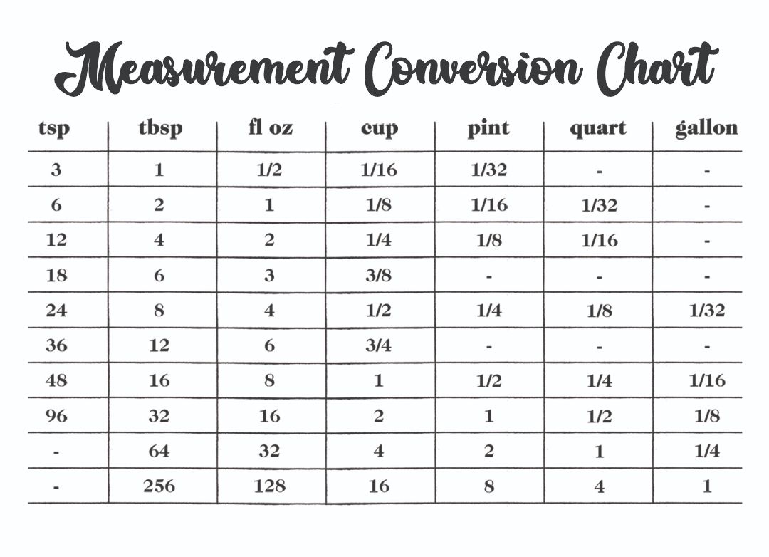 Free Measurement Conversion Chart Printable