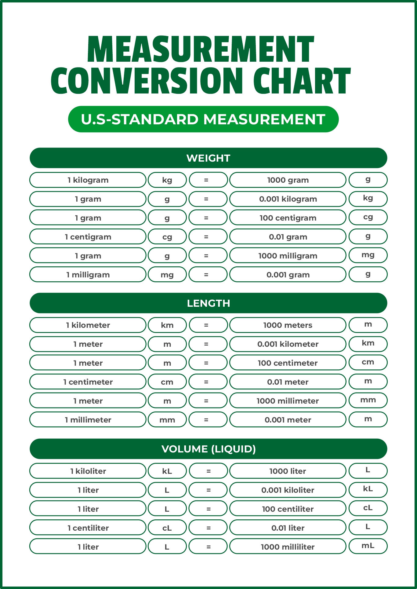 8 Best Images Of Printable Table Of Measurements Printable 