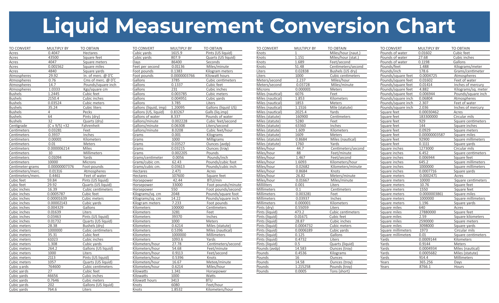 8-best-images-of-printable-table-of-measurements-printable-measurement-table-measurement