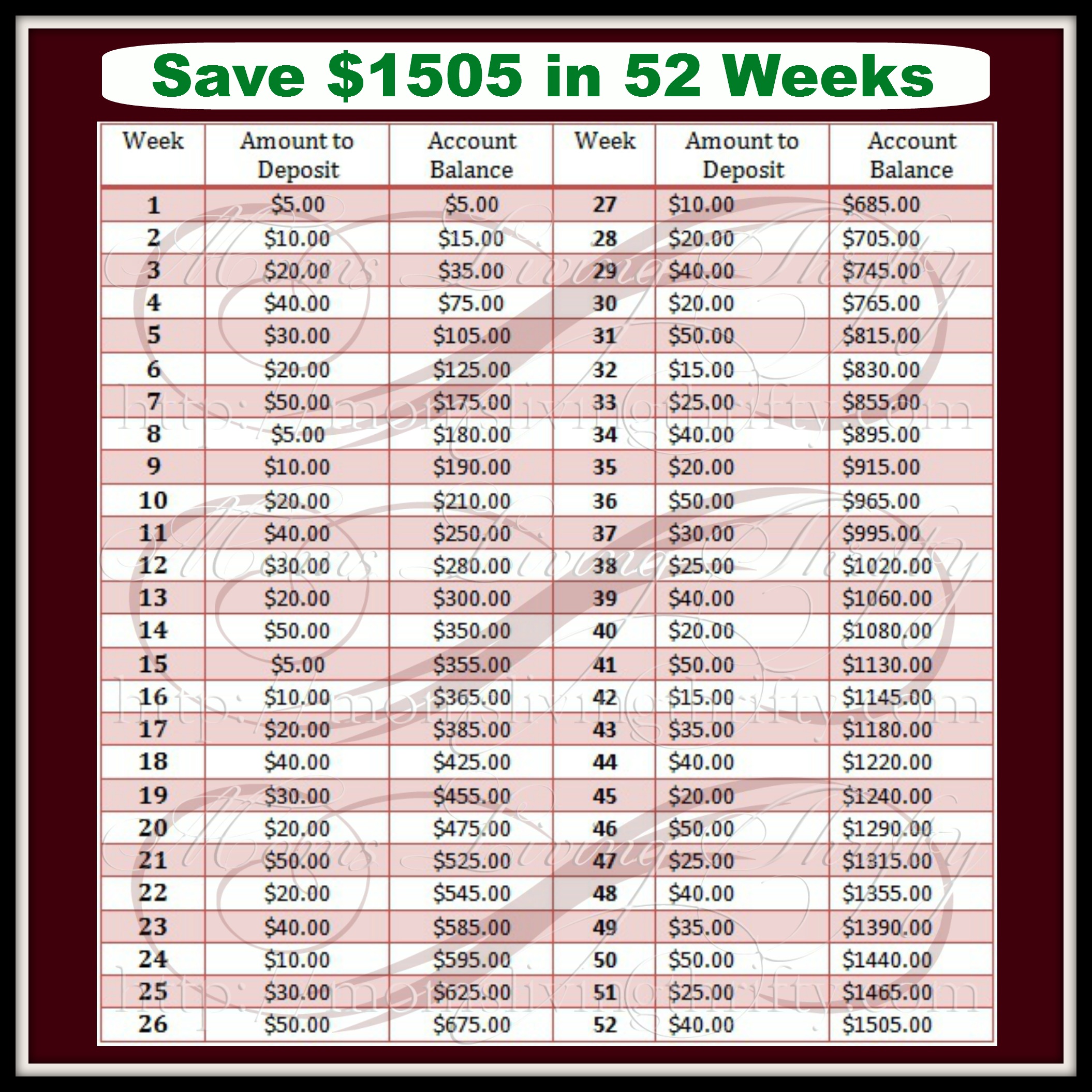Weekly Saving Plan Chart