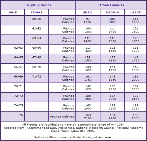 Calorie Deficit Required For Weight Loss