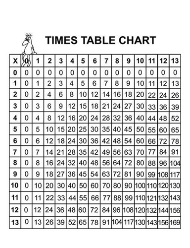 1000 Chart Blank