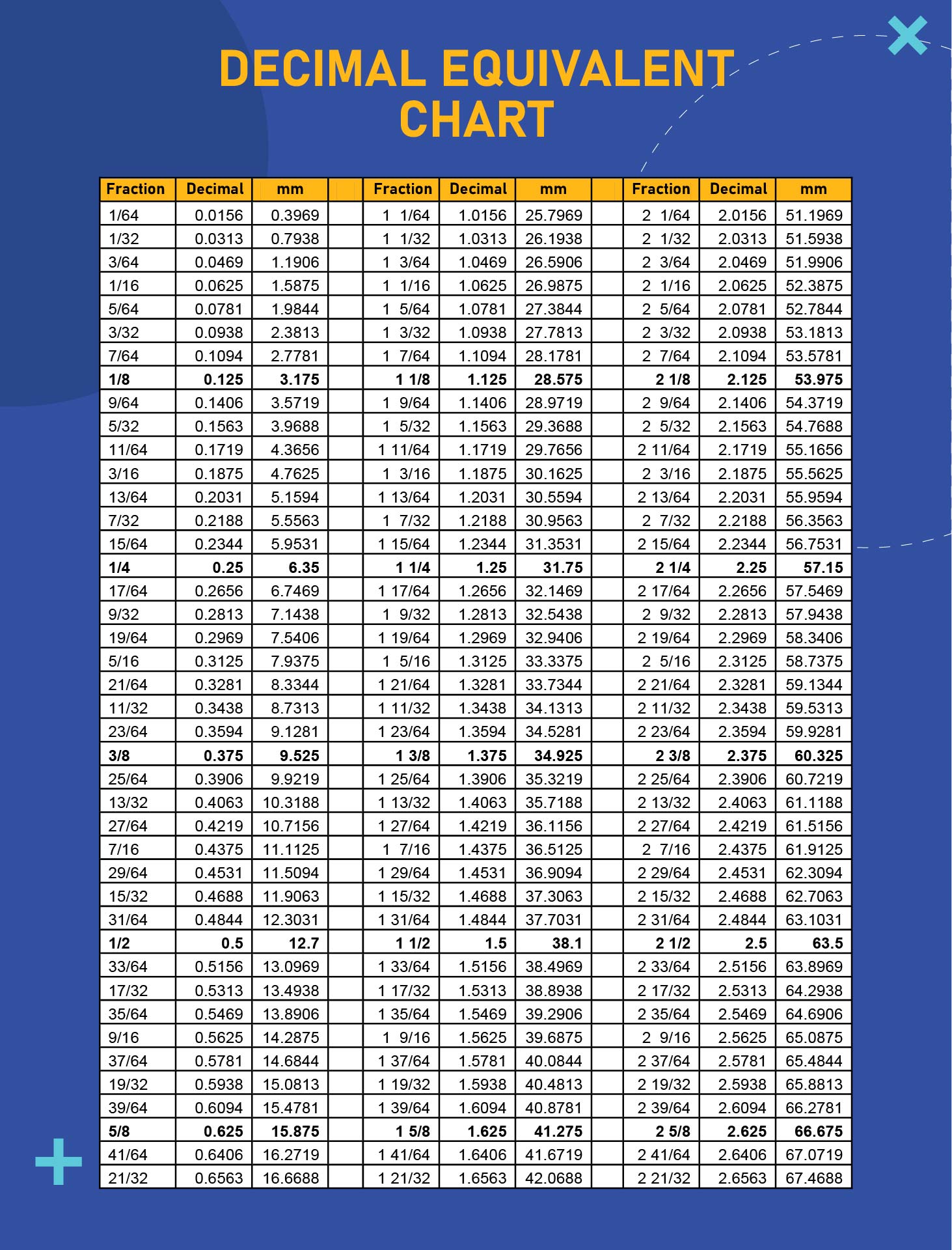 Printable Decimal Equivalent Chart