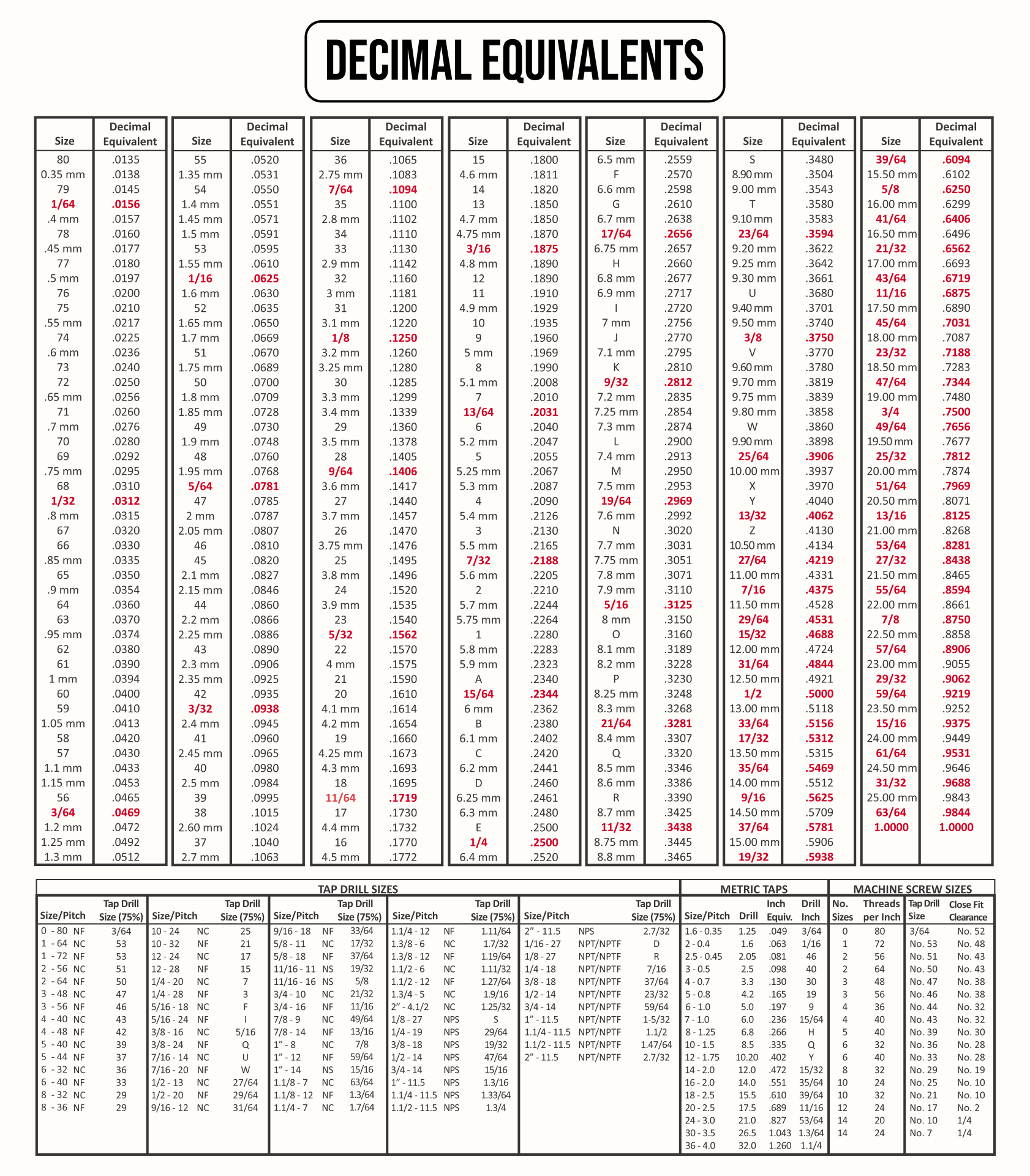 fractions-to-decimal-and-metric-conversion-chart-printable-pdf-download