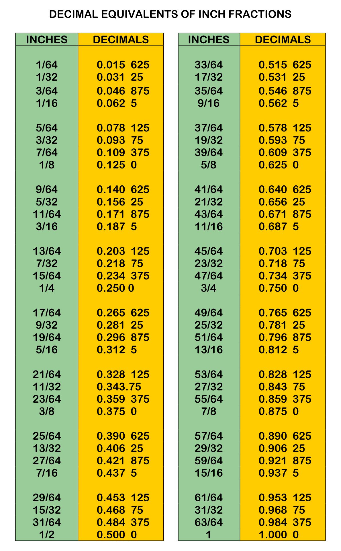 inches-to-tenths-chart