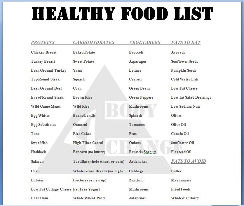 Free Renal Diet Food List - discoverygala