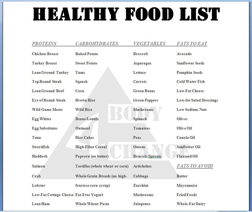 Free Renal Diet Food List