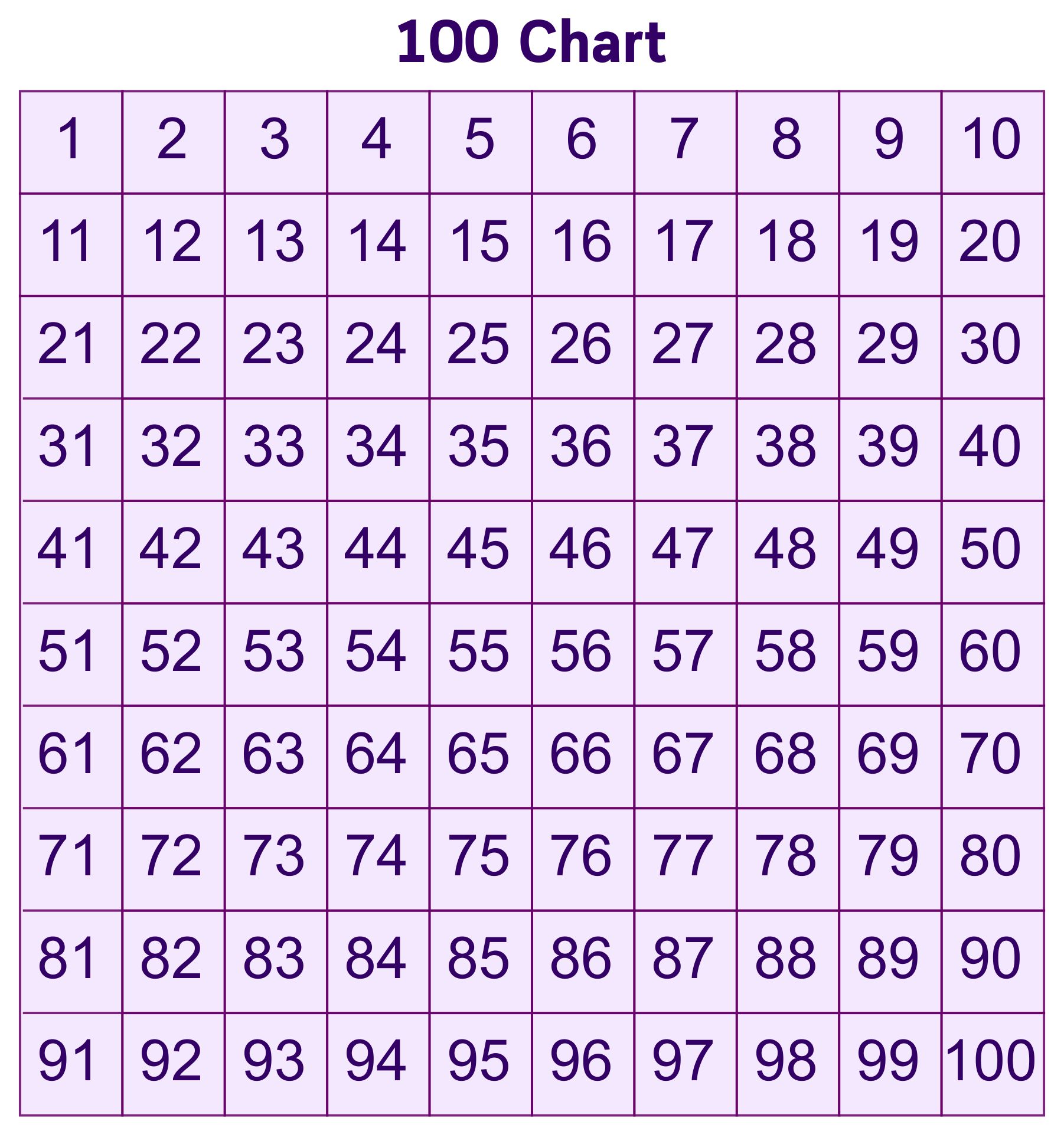 Free Printable 100 Number Chart Printable Templates