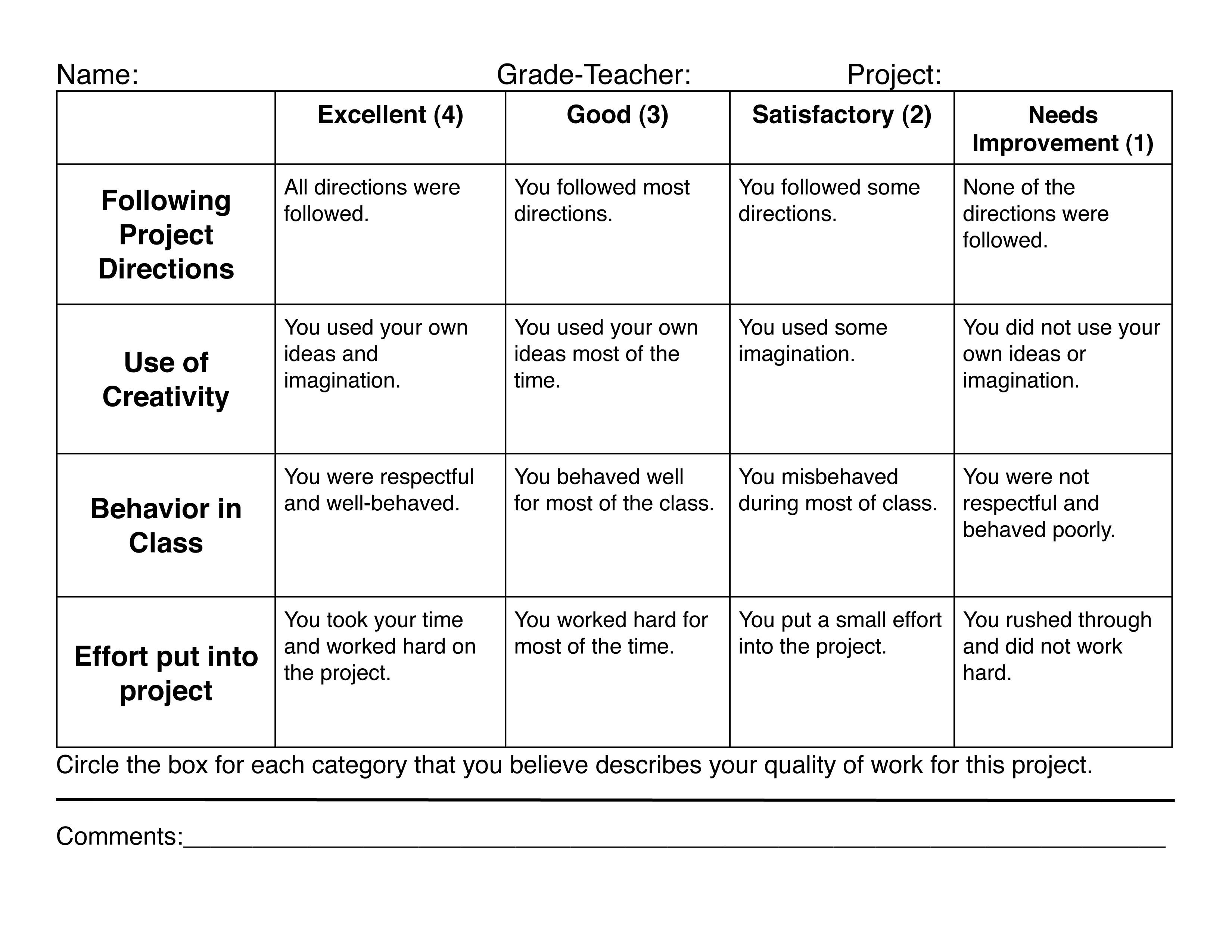 Essay grading, and how understanding writing rubrics 