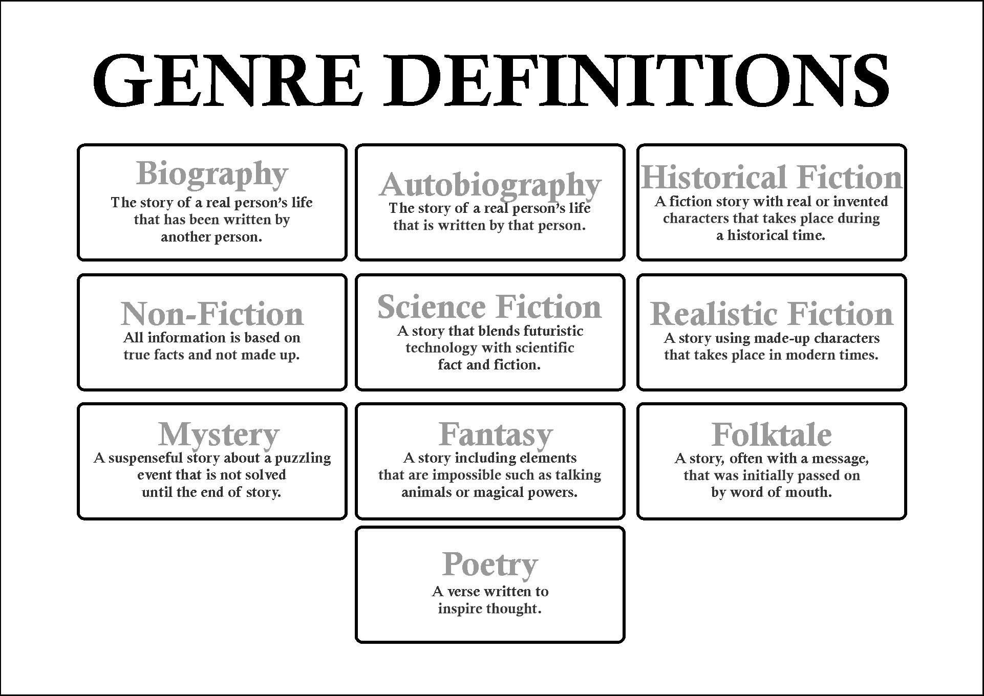 Reading Genre Chart