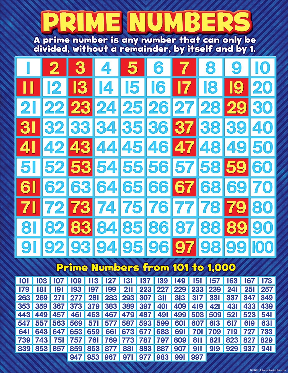 Prime Number Chart Up To 1000
