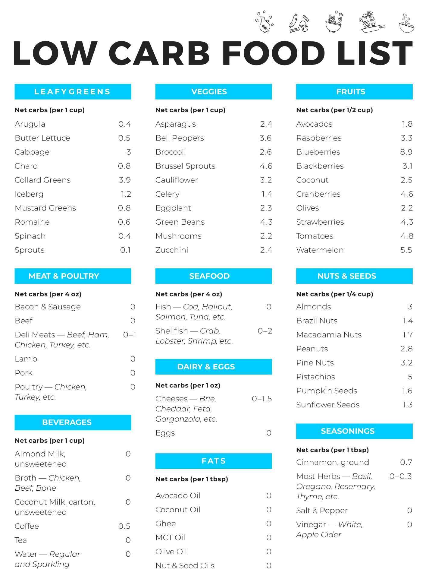 Diet Chart For Joint