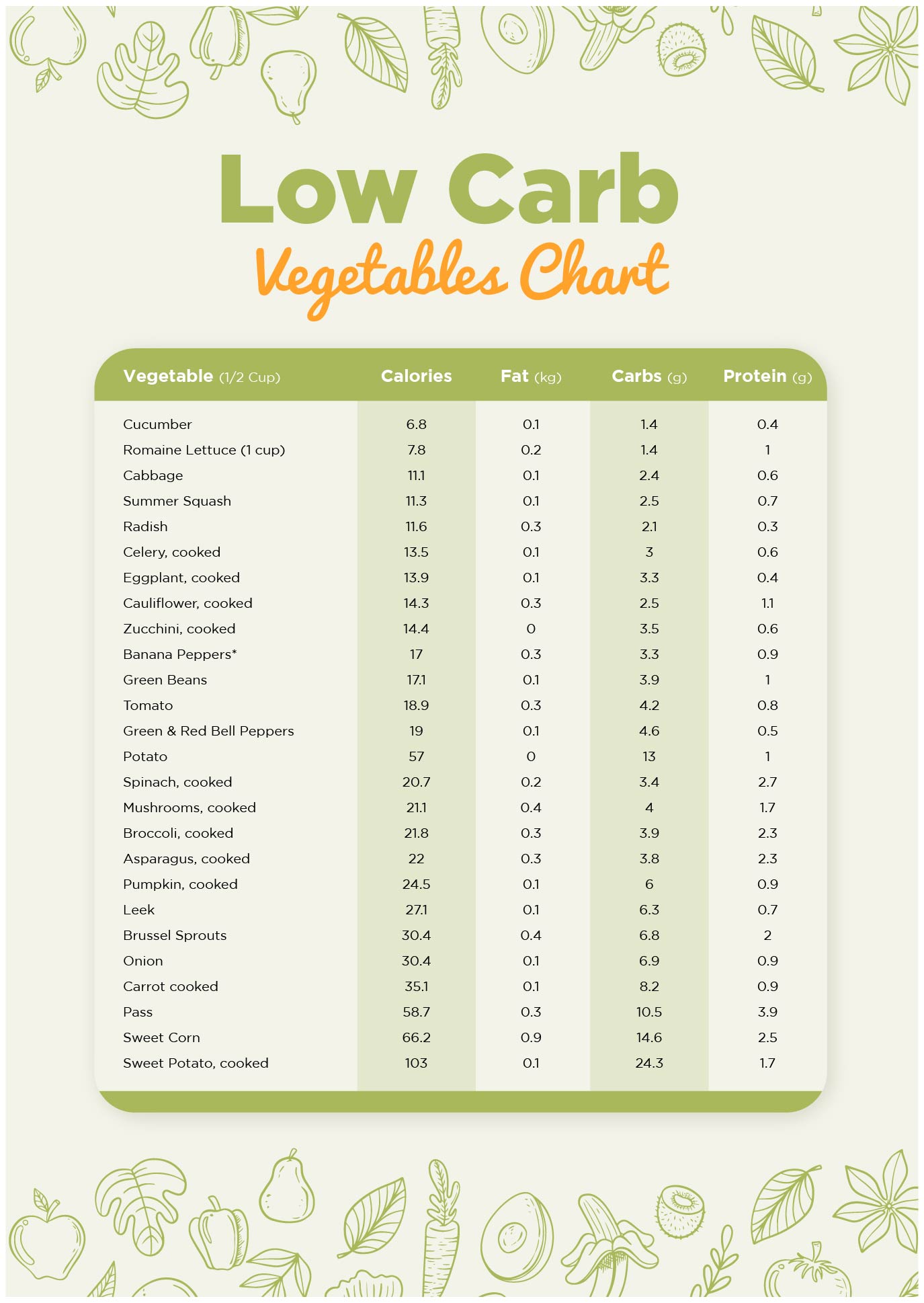 9-best-images-of-printable-carb-chart-for-foods-low-carb-food-chart